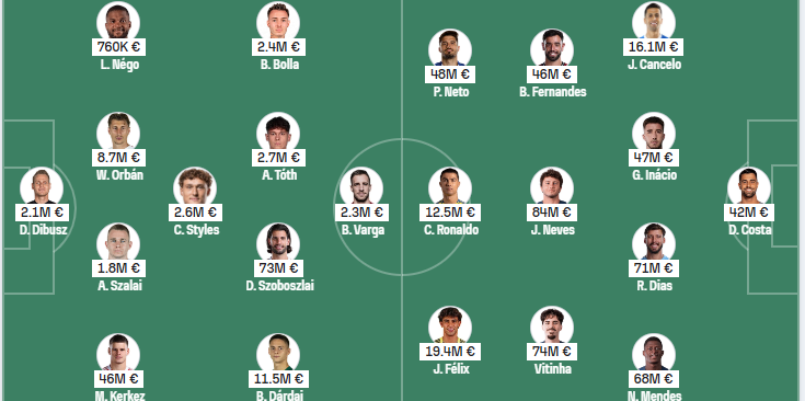 Hungary VS Portugal, FIFA World Cup qualification (UEFA), camel live,Free Live Stream