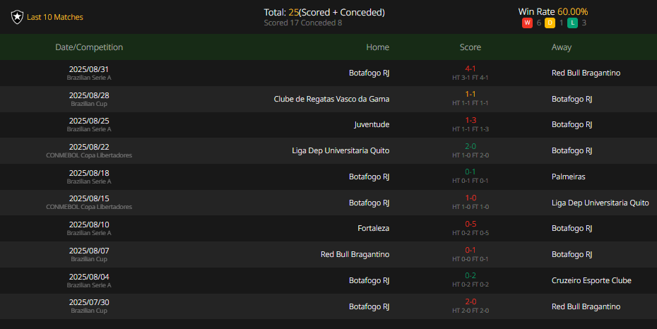 Brazilian Cup,Cruzeiro,AtléticoMineiro,Brazilian Cup,Botafogo,VascodaGama,Prediction,camel.live