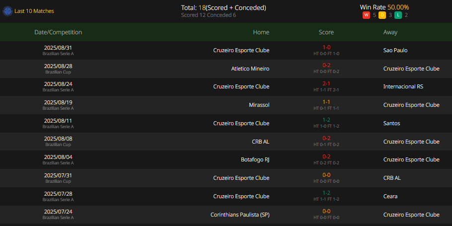 Brazilian Cup,Cruzeiro,AtléticoMineiro,Brazilian Cup,Botafogo,VascodaGama,Prediction,camel.live